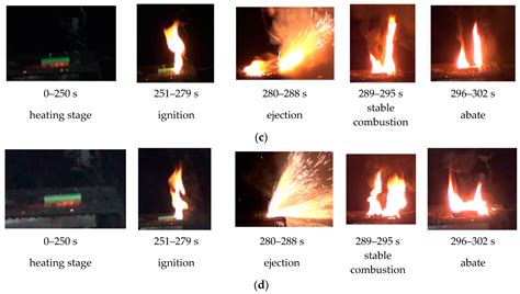 Applied Sciences Free Full Text Investigation Into The Fire Hazards