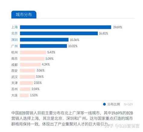 不确定时代：b2b营销人如何破局？ 知乎