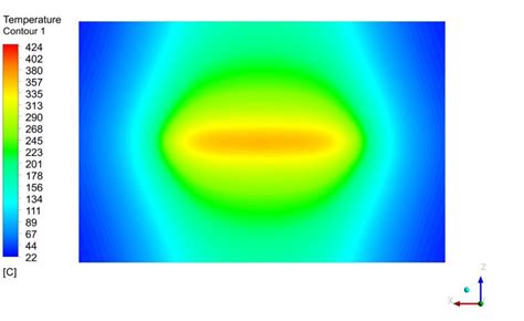 Shows The Simulation Results Of The Species Mole Fraction And Download Scientific Diagram