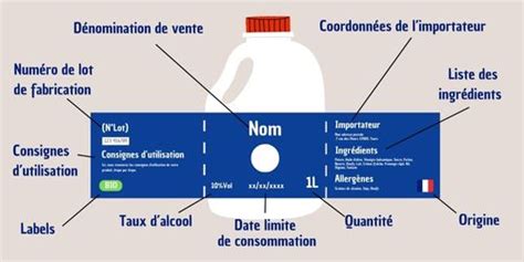 Les Mentions Obligatoires Des Produits Alimentaires