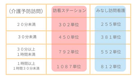 訪問看護ステーションとみなし訪問看護の違い知っていますか？簡単に解説 アラサー訪問看護師ブログ