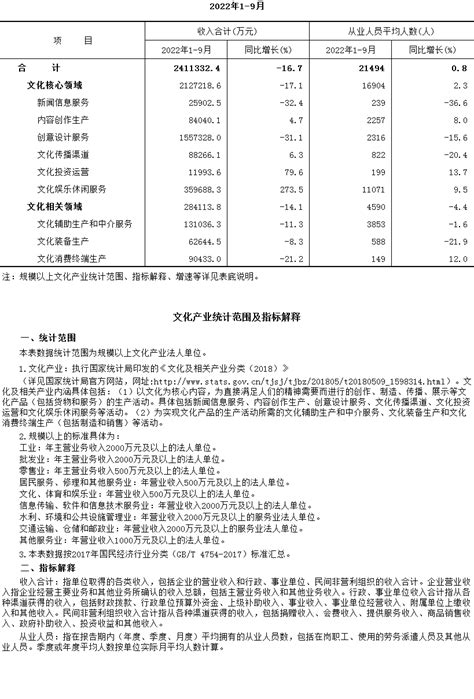 通州区2022年1 9月规模以上文化产业情况