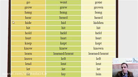 انگلیسی دوازدهم ادامه ی افعال با قاعده