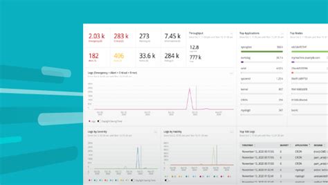 IT Observability Dashboards | New Relic