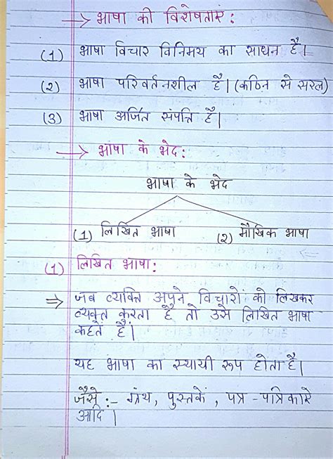 Solution Hindi Grammar Bhasha Lipi Aur Vyakaran Studypool