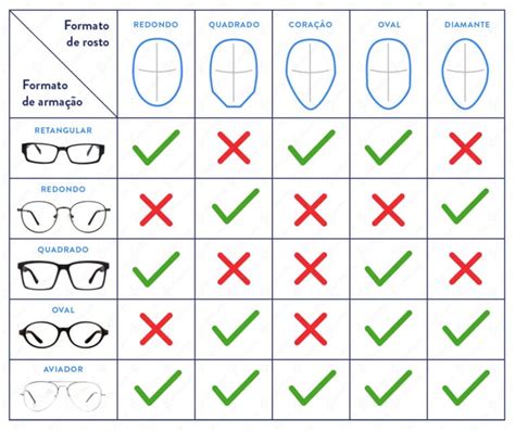 Como Escolher Culos De Grau Masculino Guia R Pido Lenscope