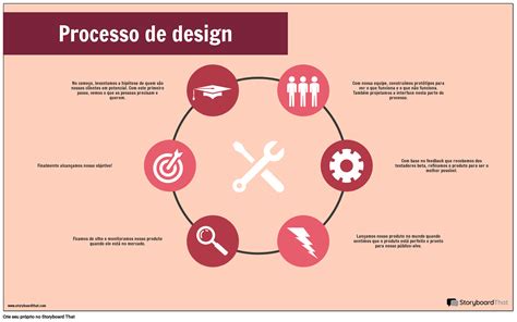 Exemplo De Processo De Design Storyboard Por Pt Examples