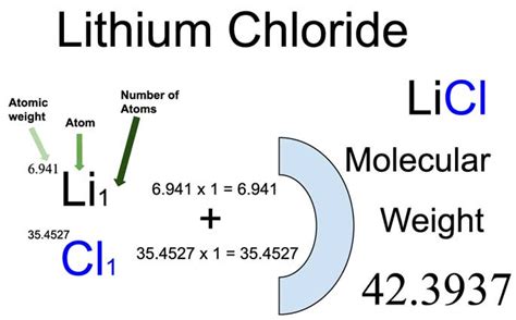 Lithium Chloride (LiCl) Molecular Weight Calculation - Laboratory Notes