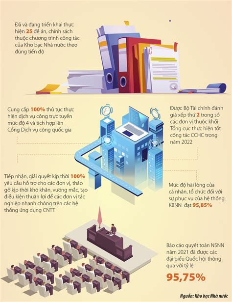 Những điểm nhấn nổi bật của Kho bạc Nhà nước năm 2023 Tạp chí Tài chính