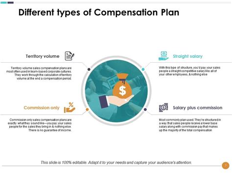 Compensation Plan Powerpoint Presentation Slides Presentation