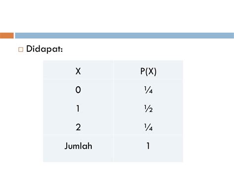 Ppt “ Fungsi Peluang Diskrit Kontinu Dan Bersama ” Powerpoint Presentation Id 5068570