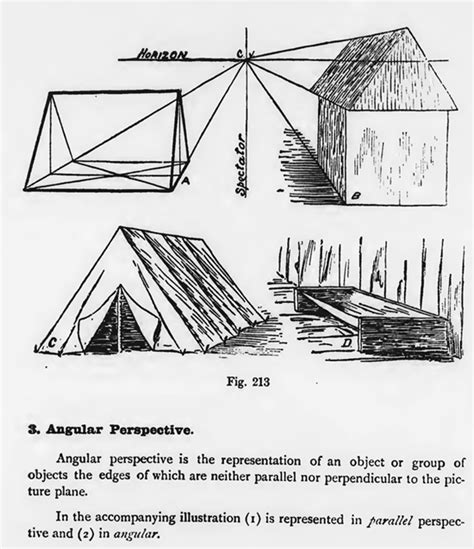 Perspective Drawing Lesson for Beginners : An Easy to Follow Guide ...