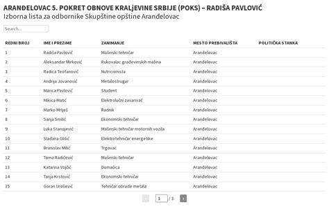 Aran Elovac Pokret Obnove Kraljevine Srbije Poks Radi A Pavlovi