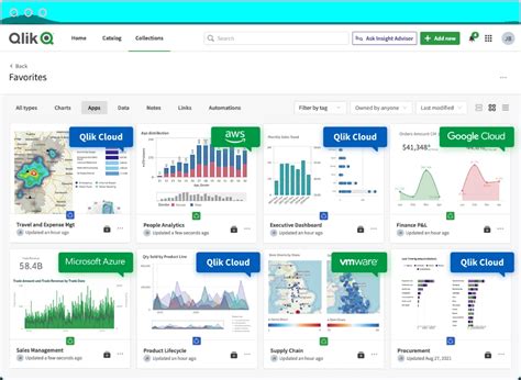 Qlik Business Intelligence Visualization Services