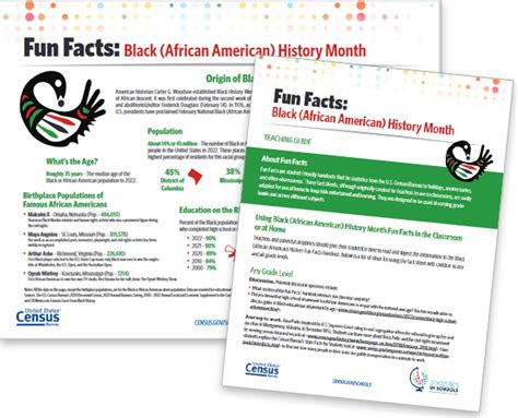 Black African American History Month Fun Facts Lesson Plan