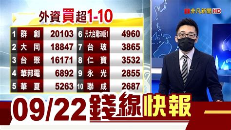 恒大核爆台股遭秋後算帳摔350點 外資砍354億 會變中國版雷曼嗎│主播朱思翰 賴家瑩｜【錢線快報】20210922｜非凡新聞