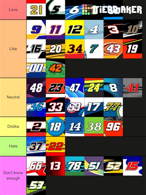 Nascar Driver Tier List Community Rankings Tiermaker