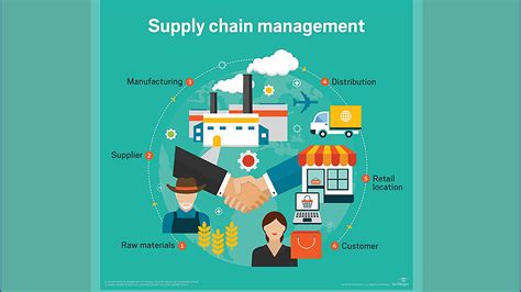 LOG 01 Supply Chain Globale Chaine Logistique Globale Catalogue