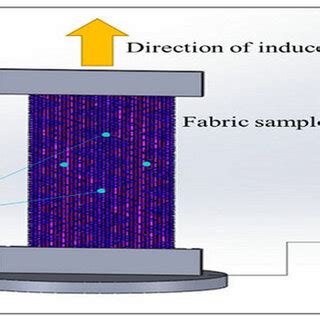 Experimental setup for video-extensometer. | Download Scientific Diagram