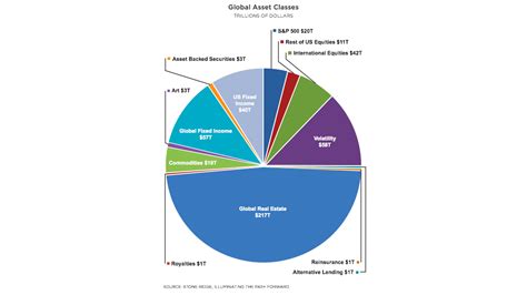 diversification  investments   method  invest walls