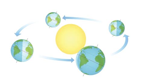 How does the Sun cause the seasons? – How It Works