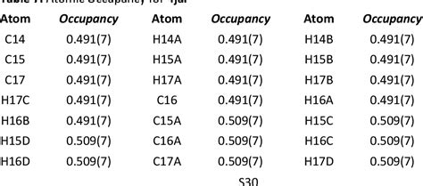 Table From Catalyst Controlled Regiodivergent C H Bond Alkenylation