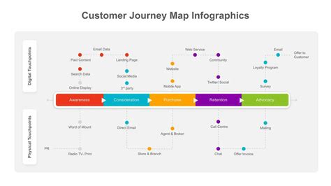 Customer Journey Template Google Slides Prntbl