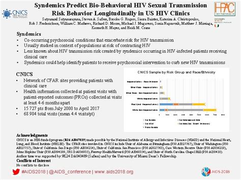 Syndemics Predict Biobehavioral Hiv Sexual Transmission Risk Behavior