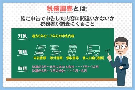 税務調査って具体的に何をするの？税理士が分かりやすく解説 サン共同税理士法人グループ