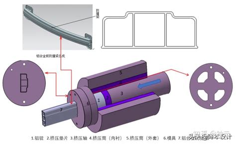 铝挤压成型介绍（工艺、模具、优缺点和应用等） 散热器 热传智能制造网