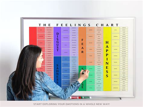 Emotions Chart Feelings Wheel Alternative Digital Print - Etsy