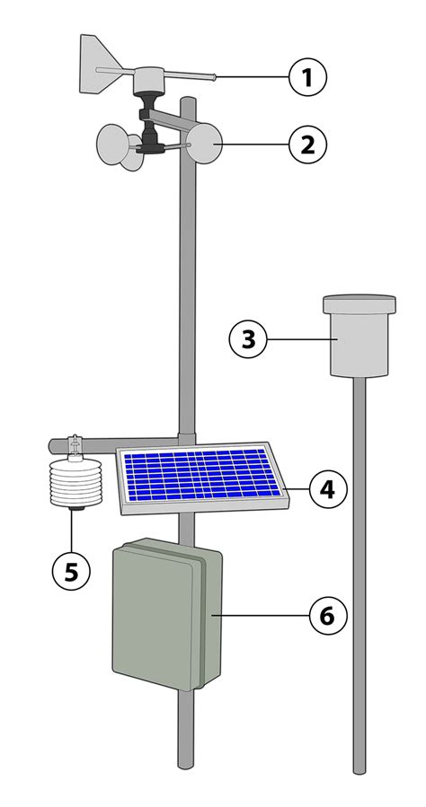 Automated Weather Station