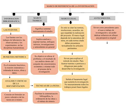 Mapa Conceptual De Cualquier Asignatura Posible Sirven Como