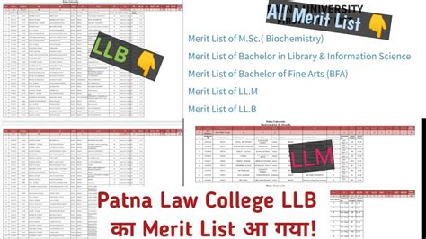 Patna University Llb Llm And Other Pg Vocational Subject Merit List