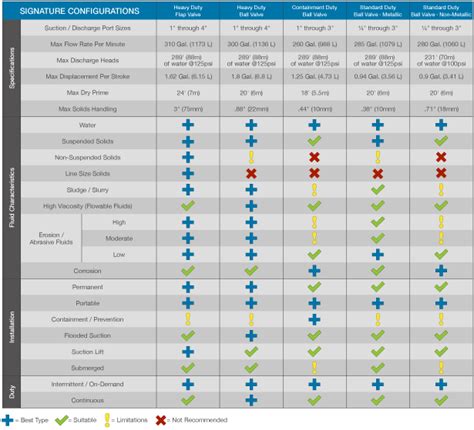 AODD Pump Applications: What You Need to Know | SANDPIPER