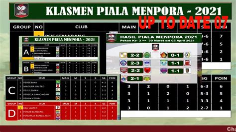 Klasemen PIALA MENPORA 2021 Per 02 April 2021 YouTube