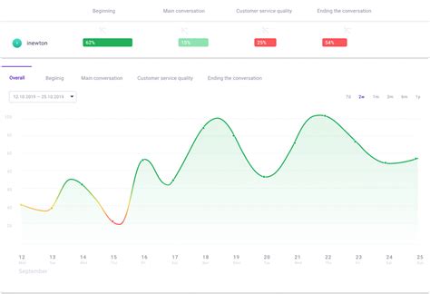 Customer Experience Analytics What Is It And How To Use It