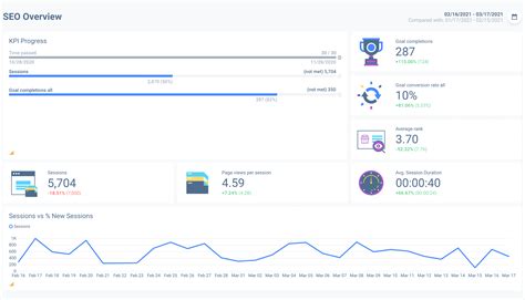 SEO dashboard | Whatagraph