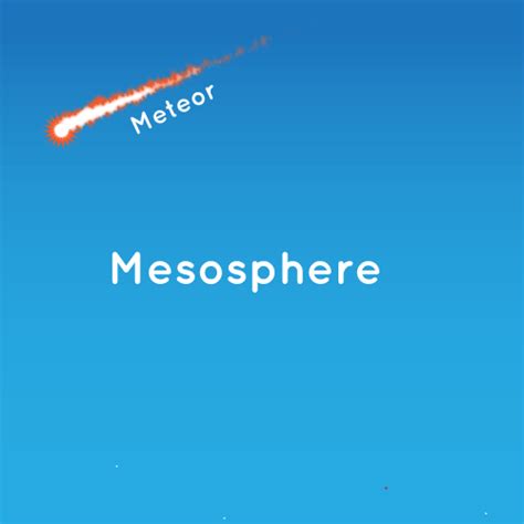 Those meteors are burning up in the mesosphere. The meteors make it ...