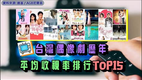 台灣偶像劇歷年平均收視率排行top15 『凱森排排名』 Youtube