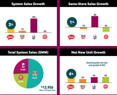 Yum Brands Stock Initiating Coverage On Fast Food Behemoth Yum