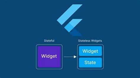 Stateful Vs Stateless Widgets Build Dynamic Uis In Flutter