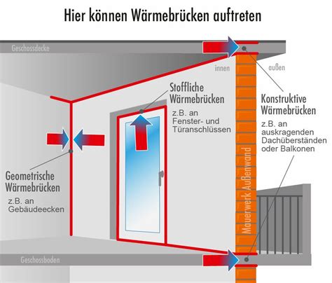 Wärmebrücken erkennen und beheben