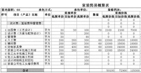 【装修费用】2017年主材更新行情参考！附：装修预算表！ 知乎