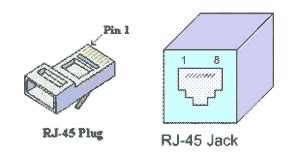 Ethernet Port Wiring Diagram