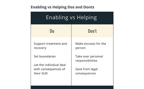 Enabling Vs Helping And How To Set Boundaries