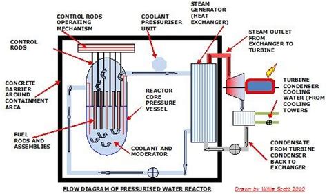 Sources of Nuclear Energy Information: Uranium Element Ore