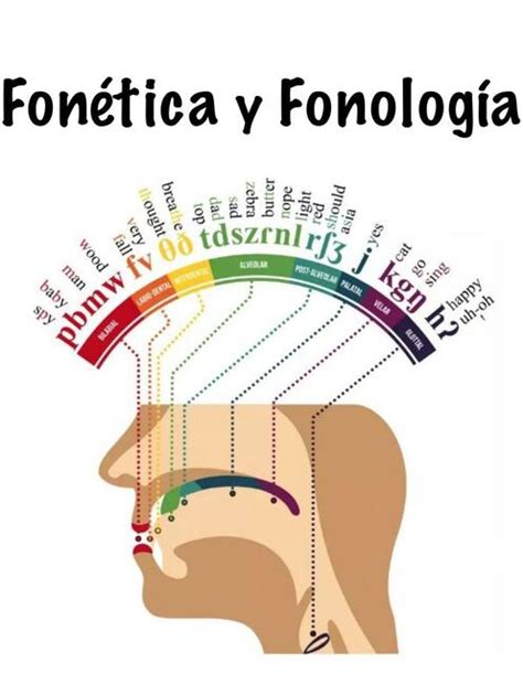 Fonética y Fonología Ibalu SeSanm uDocz