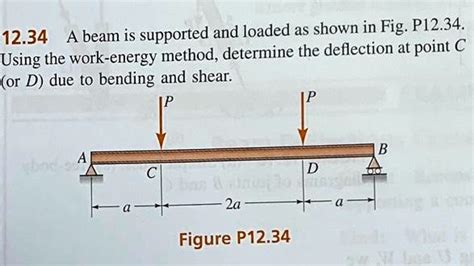 Solved A Beam Is Supported And Loaded As Shown In Fig P Using