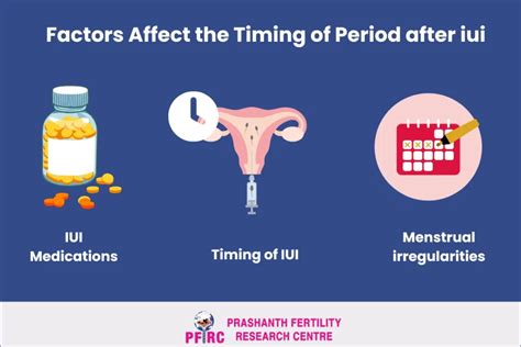 How Many Days After Iui Should I Get My Period